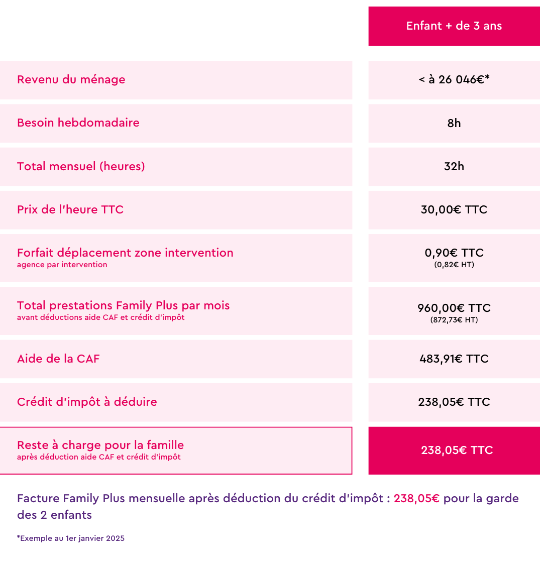 exemple tarif +3 janvier 2025