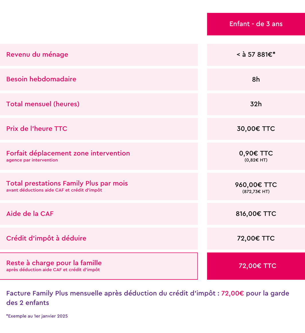 exemple tarif - de 3 ans janvier 2025